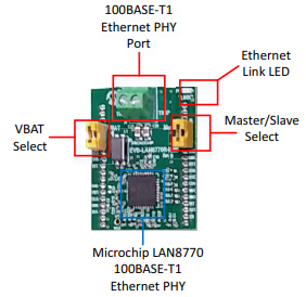 Microchip Technology EVB-LAN8770-RMII™评估板